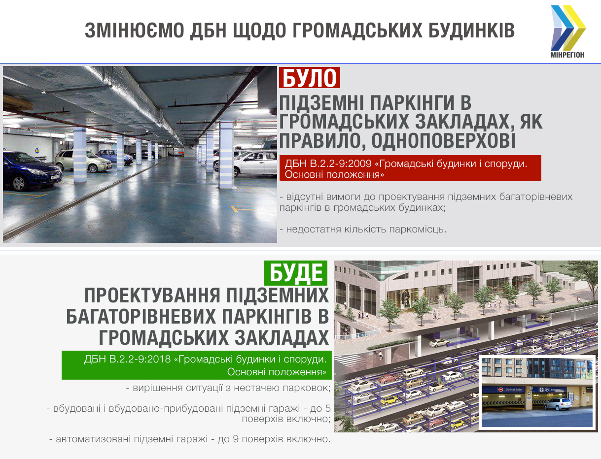 В Украине разрешат проектировать многоуровневые паркинги